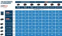 Комплект аккумуляторов Bosch Professional GBA 18V 4,0 А·ч, 6 шт. в L-BOXX 136