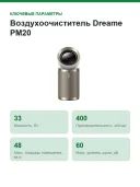 Воздухоочиститель Dreame PM20 (CVF14A)