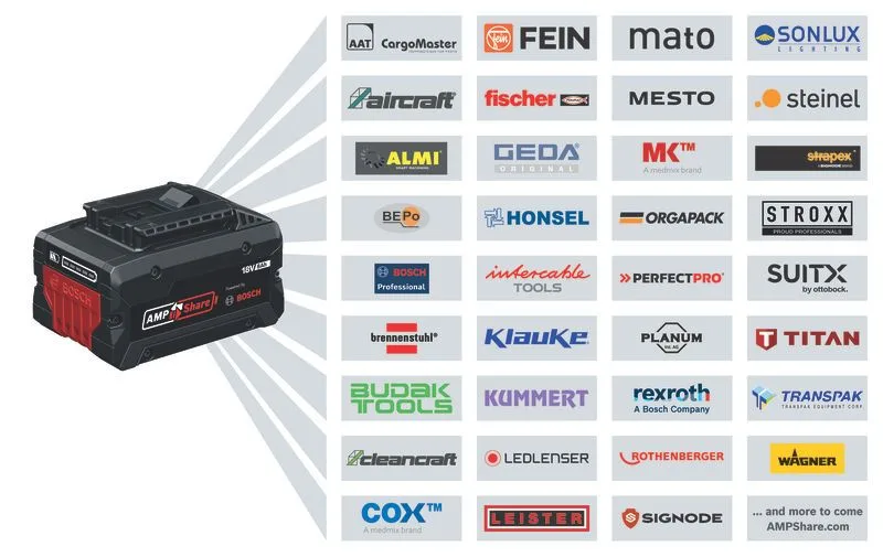 Комплект аккумуляторов Bosch Professional GBA 18V 4,0 А·ч, 6 шт. в L-BOXX 136 — фото 8 из 9