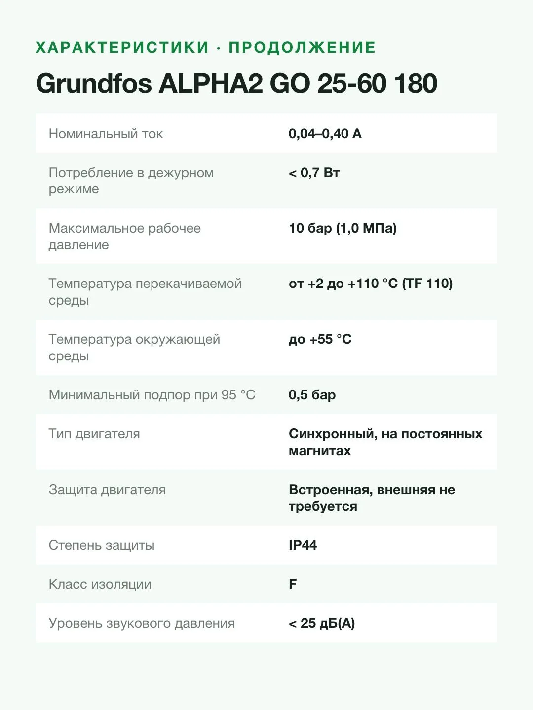 Циркуляционный насос Grundfos ALPHA2 GO 25-60 180, напор 6 м, подача 3,5 м³/ч, Bluetooth — фото 11 из 11