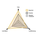 Велопокрышка 28' Continental Grand Prix 5000 Folding 25-622 (700 x 25C) Black (01016240000)