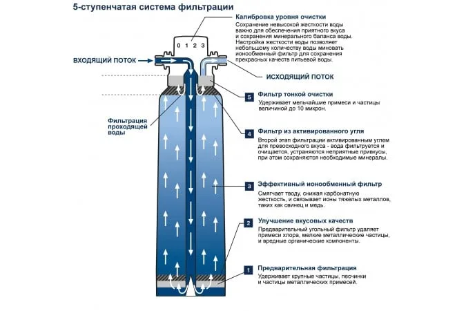 Комплект подключения для фильтра GROHE 40438001 — фото 3 из 7