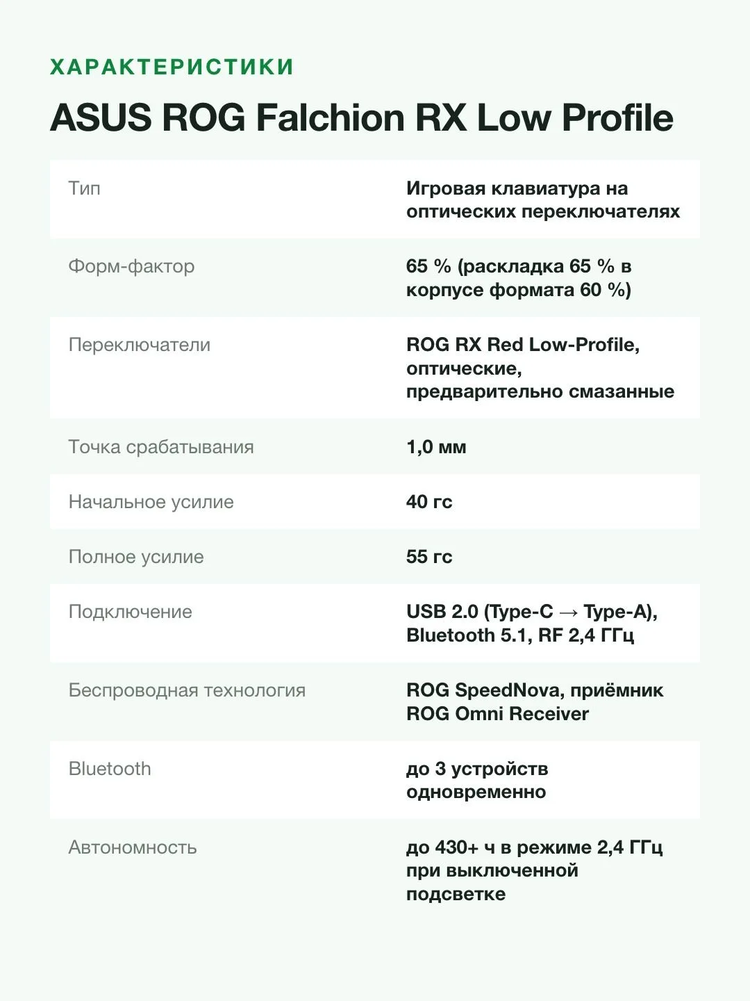Клавиатура беспроводная игровая ASUS ROG Falchion RX Low Profile, 65 %, RX Red, Bluetooth/2,4 ГГц/USB, RGB, белая — фото 5 из 8