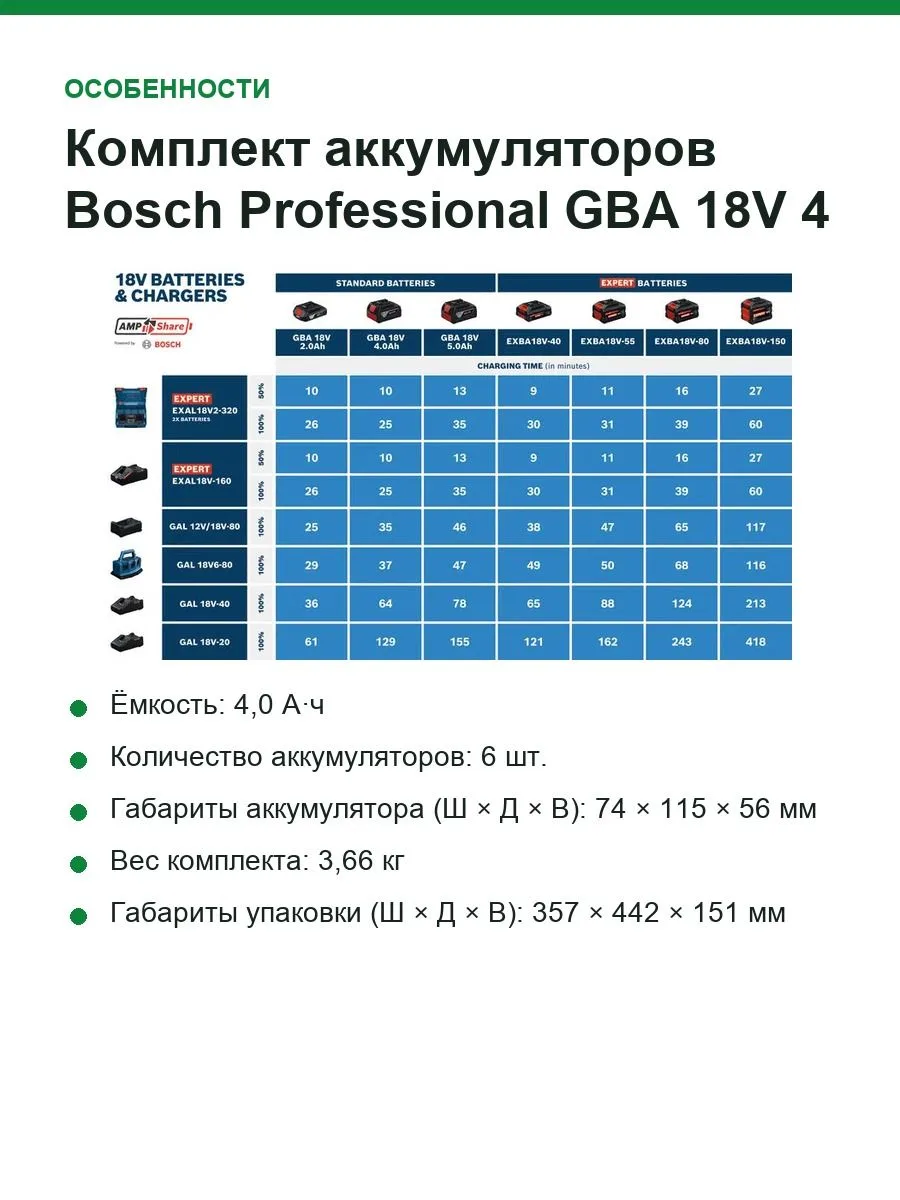 Комплект аккумуляторов Bosch Professional GBA 18V 4,0 А·ч, 6 шт. в L-BOXX 136 — фото 6 из 9