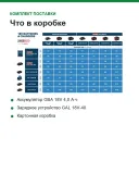 Стартовый комплект Bosch Professional: аккумулятор GBA 18V 4,0 А·ч + зарядное устройство GAL 18V-40