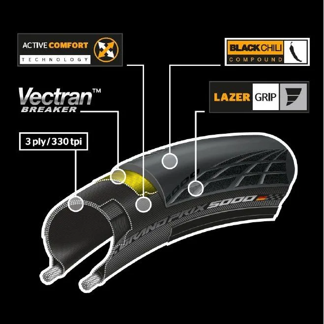Велопокрышка 28' Continental Grand Prix 5000 Folding 25-622 (700 x 25C) Black (01016240000) — фото 4 из 5