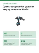 Дрель-шуруповёрт ударная аккумуляторная Makita DHP492RTJ 18 В, 141 Нм, 2 АКБ 5 А·ч, ЗУ, MAKPAC