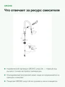 Смеситель для кухни GROHE Start Flow 30569000 с выдвижным изливом, вылет 215 мм, хром