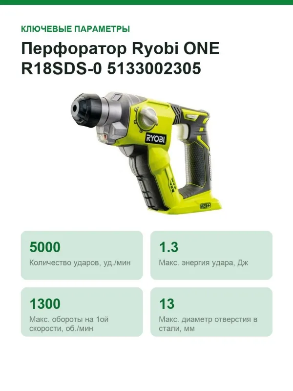 Перфоратор Ryobi ONE R18SDS-0 5133002305
