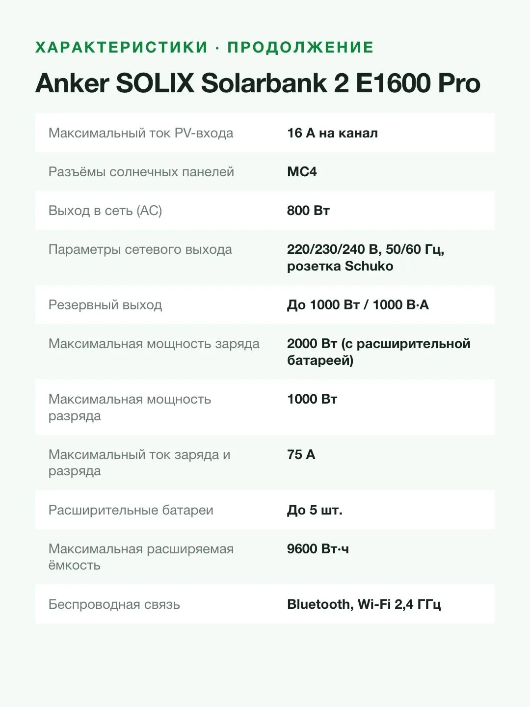 Домашняя батарея Anker SOLIX Solarbank 2 E1600 Pro, 1600 Вт·ч, 4 MPPT 2400 Вт, выход 800 Вт — фото 11 из 11