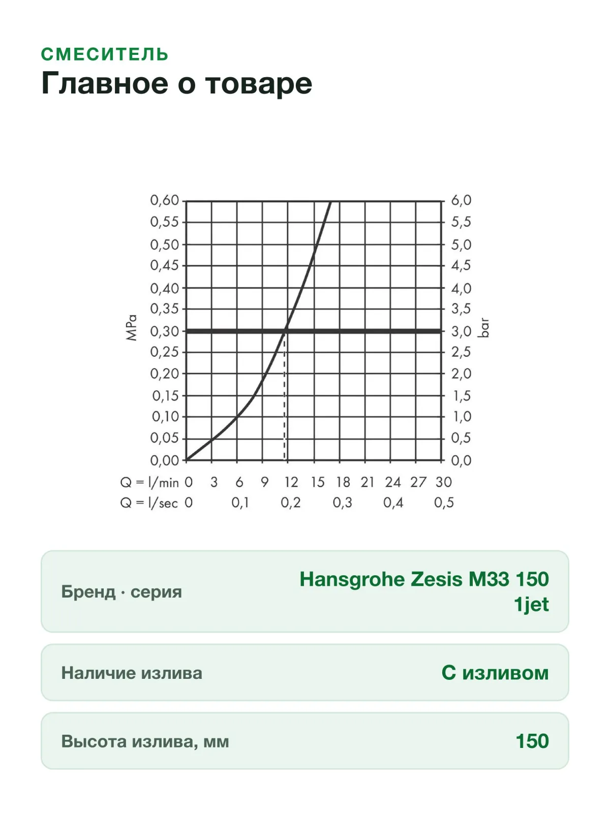 Кухонный смеситель однорычажный Hansgrohe Zesis M33 150 1jet 74802800, сталь — фото 4 из 8